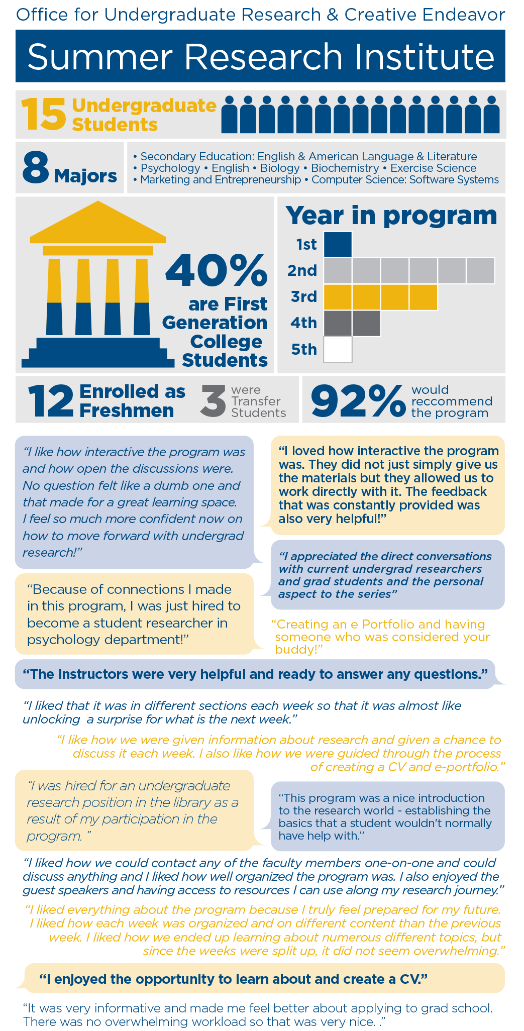 Summer Learning Series infographic