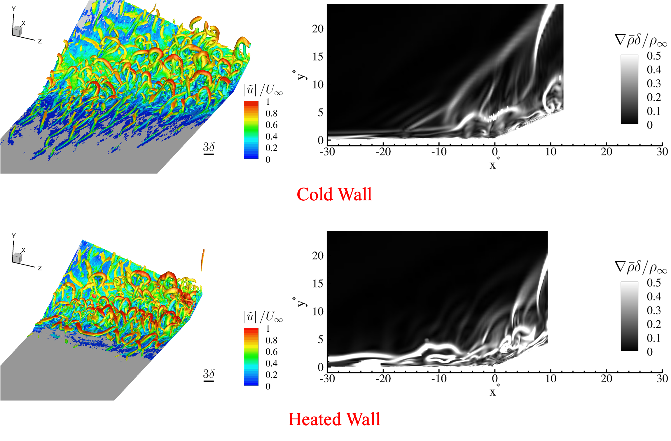 Shock-Wave Turbulent Boundary Layer Interactions - Reetesh Ranjan